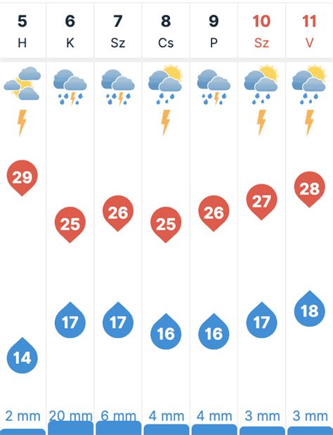 időkép komló 30 napos|30 napos időjárás előrejelzés